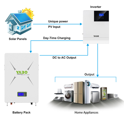 Аккумуляторная батарея Powerwall Home Backup 170Ah 200Ah 48v 100ah Lifepo4