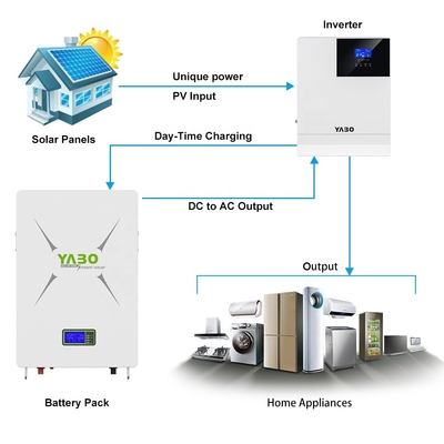 24В Lifepo4 Powerwall 5кВтч 8.7кВтч 10кВтч 48В 170Ач