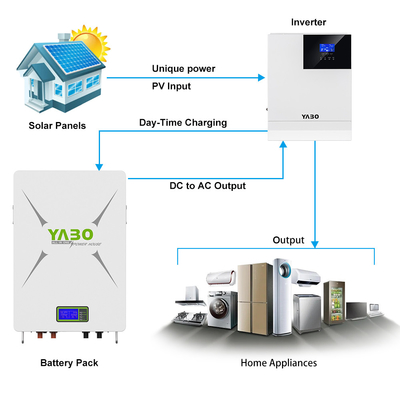 7кВт-ч 10кВт-ч 5кВт-ч Батарея Lifepo4 Powerwall 5квт-48В 51.2В 100Ач 170Ач 230Ач 200Ач