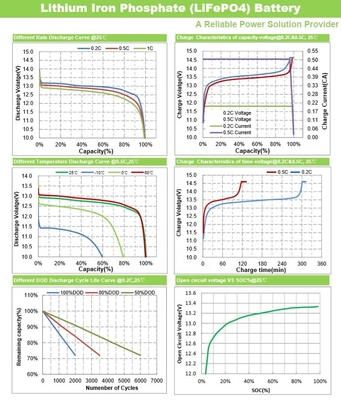 200Ah 300Ah 100Ah 12V 32700 lifepo4 аккумуляторная батарея LCD Power Display Smart BMS