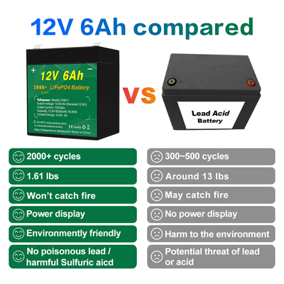 цикл 12.8v 10ah 5ah 6ah автомобильного аккумулятора 12v лифепо4 низкотемпературный