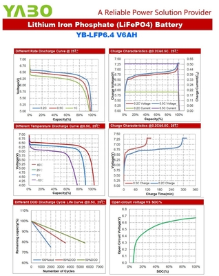 Морская глубокая панель солнечных батарей батареи 6В 5Ах 2.5Ах 4Ах 4.5Ах 6Ах цикла Лифепо4