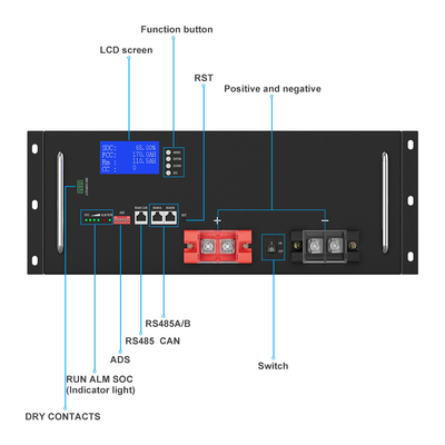 батарея 48V 100Ah UPS 57.6V Lifepo4 для телекоммуникаций/сообщений