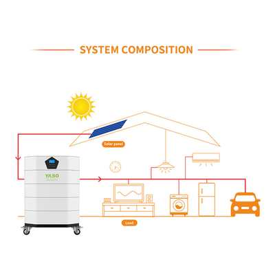 Установленная шкафом батарея хранения 170ah 48v Lifepo4 Stackable блока батарей солнечная